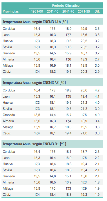 2018-08-30 12_38_01-clima.pdf
